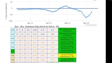 Virtual Petal Fall & Thinning Meeting: Capital Region 10-12mm