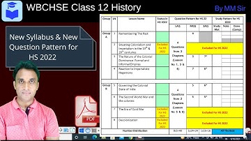History Class 12 New Syllabus & Question Pattern for HS 2022 || WBCHSE || MM Sir || Study Pattern ||