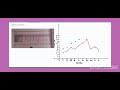 Chapter - Graph...How to show  double information on single graph.