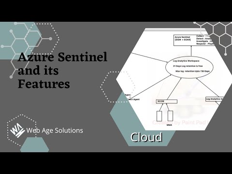 Azure Sentinel and its Features