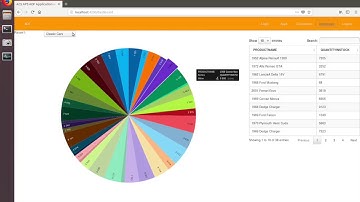 pentaho-dashboard - How to use it into an Alfresco ADF application