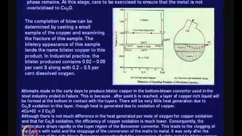 Mod-01 Lec-21 Lecture-21-Module - 6 Extraction of Metals from Sulphides Extraction of Copper