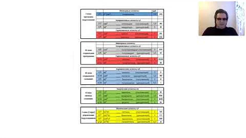 Алгоритм трактовки аспектов между планетами
