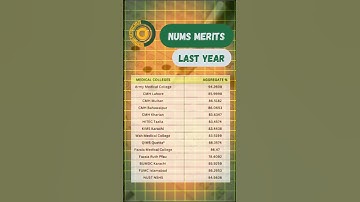 NUMS Colleges Last Year Closing Merit  | AMC & CMH Complete Guide
