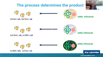 Biosimilars extrapolation and issues around interchangeability