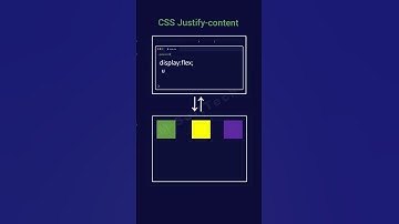 CSS Property - Justify Content #css #flexbox #websitedesign #shorts #shortsfeed #webdevelopment