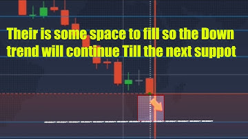 How to Trade with Candlestick psychology in Binary Trading platform I Candle wick secretes Revealed