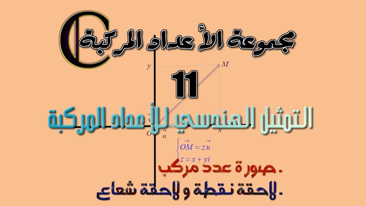 مجموعة الاعداد المركبة: 11ـ التمثيل الهندسي للعدد المركب