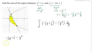 Area between two curves
