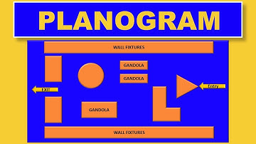 What is Planogram In Retail? | Importance of Planogram