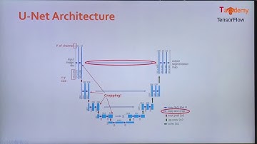 [토크ON세미나] 딥러닝을 위한 TensorFlow 2.0 5강 - TensorFlow for Images - (CNN) Semantic Segmentation | T아카데미
