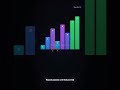 Google Interview Prep: Bubble Sort Explained Visually