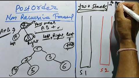Post Order Iterative Traversal Using Two Stack Concept