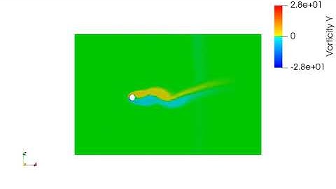 Animasi Vorticity (Tugas 15 Metode Numerik)