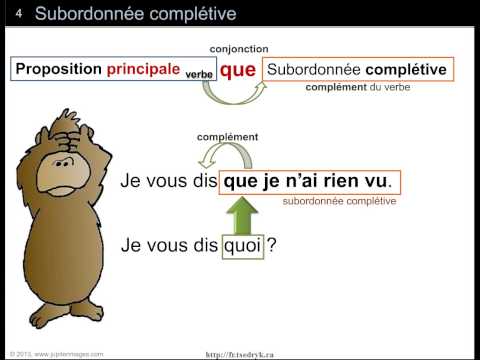 Vidéo: Différence Entre La Clause Principale Et La Clause Subordonnée