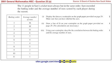 2001 General Maths HSC Q23a Draw scatterplot & line of best fit by eye, describe correlation