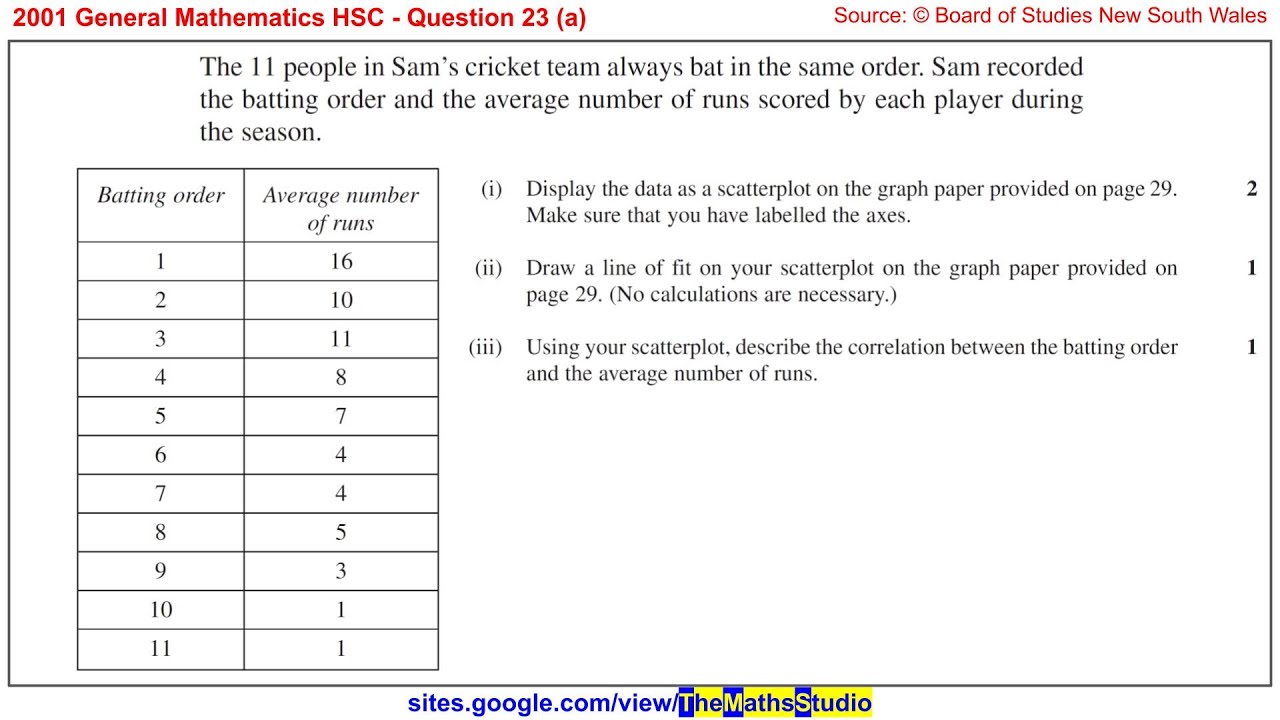 2001 HSC Gen Maths Q23a Draw scatterplot & line of best fit by eye from ...