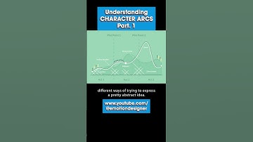 UnderstandingCharacterArcs Part1