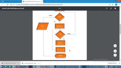 MEMBUAT FLOW CHART GAMPANG!!! dan MEMBUAT PROGRAM C BILANGAN PRIMA