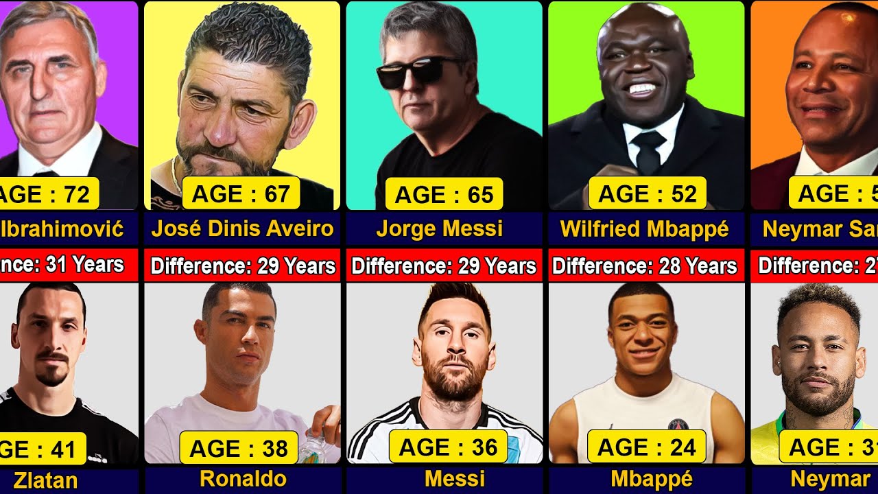😍AGE Comparison:Famous Footballers And Their Father - YouTube