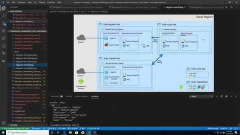 Azure CAF landing zones - Visual Studio Code Dev Containers