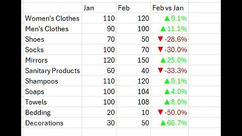 How to add arrows in Excel