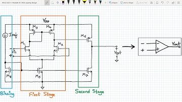 Analog VLSI Design Lecture 42.1: Two stage OTA with single-ended output