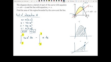 Pure 1 Ch13 Integration Areas Between Curves and Lines