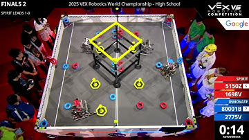 2025 Vex Worlds High School Finals 2 (High Stakes)