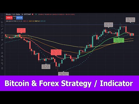 Bitcoin & Forex Trading Strategy Indicator