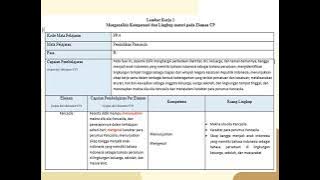 Praktik Baik Pengembangan CP | Pendidikan Pancasila Kelas 4