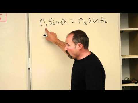 Snell's Law