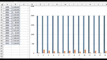 Column Chart looking Years as Values