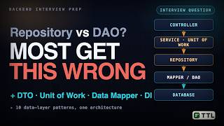 Data Access Patterns Explained: DI, Repository, Unit of Work, DTO, DAO