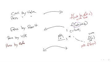 PPL 7.3 - Parameter passing models