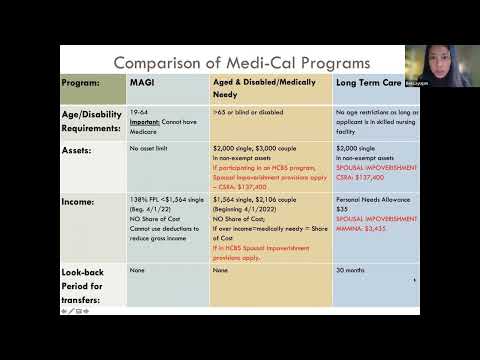 Medi-Cal for Long Term Care & HCBS Programs