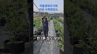 농사의 어려움
