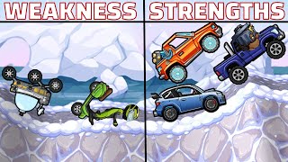 Every Vehicles Greatest Weaknesses And Strengths in HCR2