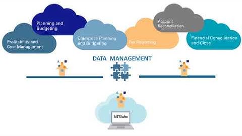 Overview: Integrating Enterprise Performance Management Cloud and NETSuite Using Data Management
