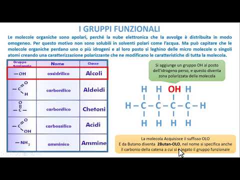 Video: Cos'è il gruppo funzionale CH?