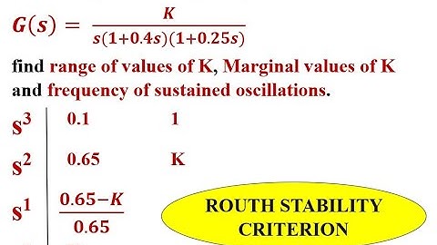 Q7.b To find the range of values of K, Marginal values of K and frequency of sustained oscillations