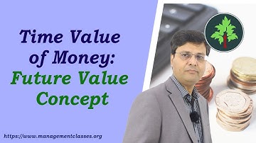 The Time Value of Money: Future Value Concept in Hindi