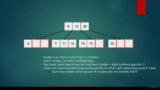 078 B tree introduction   basics