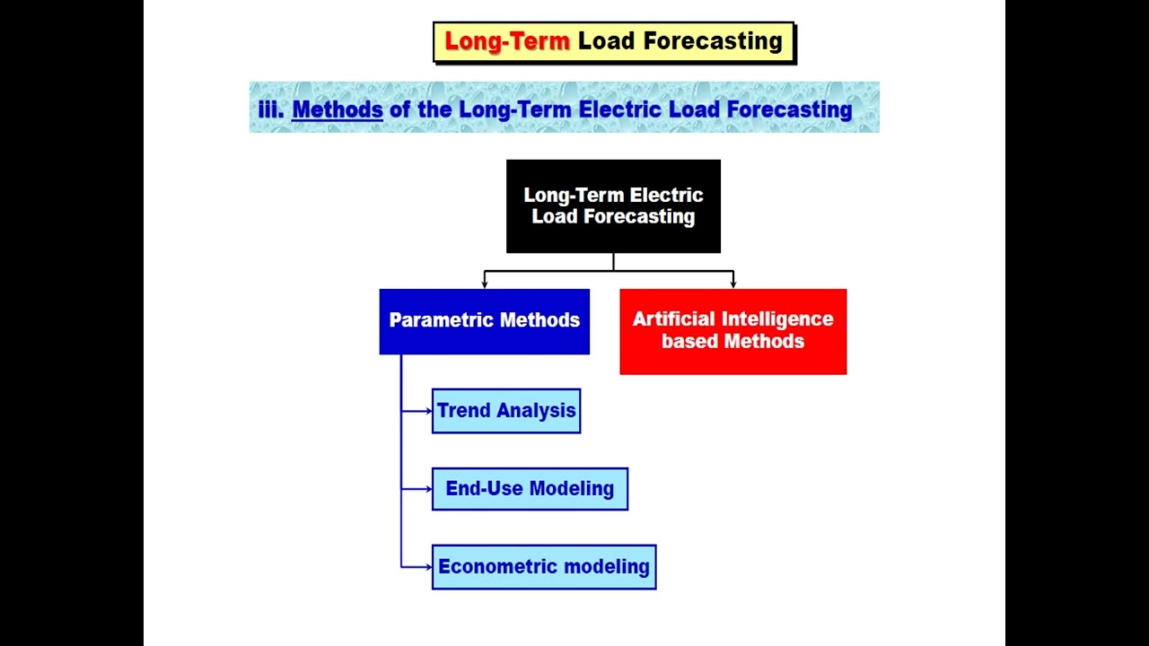 Load Forecasting شرح دكتور عادل أبو العلا