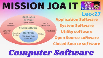 Computer Softwares||JOA IT CRASH COURSE ||HPSSSB || HPU ||PART-28