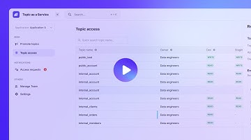 Conduktor - Demo - Topic as a Service
