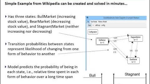 MS4 Me 3.0 with Markov Modeling Facility: A Brief Overview