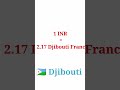 D Djibouti A ZCountriesHindi Mr10Facts