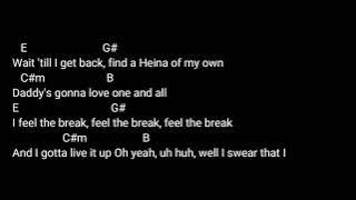 chord and lyric santeria -sublime