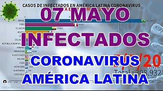 MÁS CASOS  DE CORONAVIRUS - AMÉRICA LATINA  HASTA 07 MAYO 2020- (CORONAVIRUS - LATIN AMERICA)